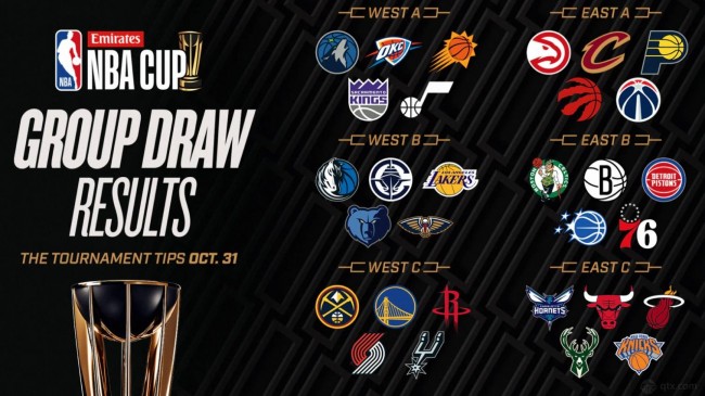 2025年NBA杯小组赛赛程出炉