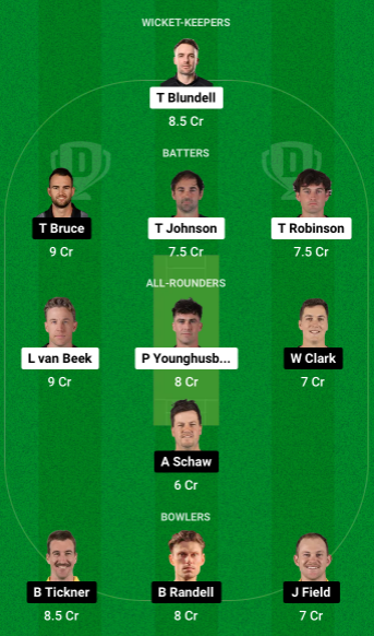 WF vs CS Dream11 Team Choice 2: Head-to-Head Fantasy Picks