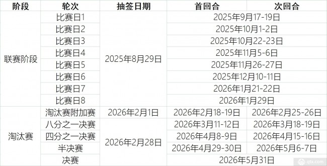 2025-2026欧冠比赛日程表及抽签时间