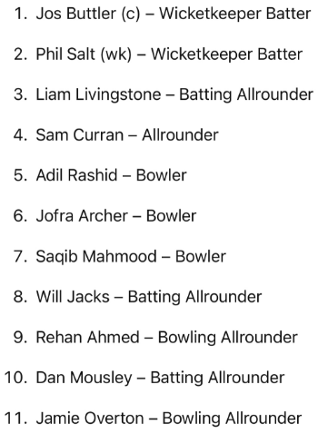 England Playing XI Prediction