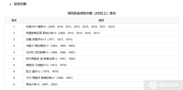 金球奖历届得主一览
