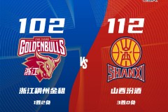 CBA常规赛战况浙江男篮102-112山西男篮 迪亚洛25+6原帅18分