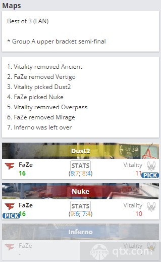 2022iem小组赛首日FaZe vs Vitality地图BP