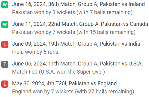 Pakistan of the last 5 matches of Australia