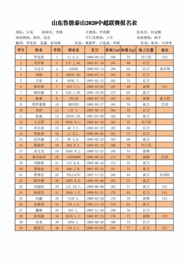 中超16强新赛季完整报名名单出炉