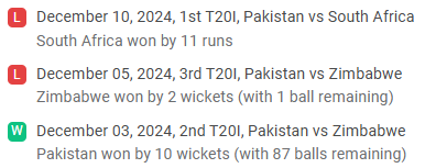 Pakistan Last 3 Matches