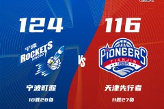 CBA聯賽戰況寧波男籃124-116天津男籃 寧鴻宇22+9拉維特空砍28分