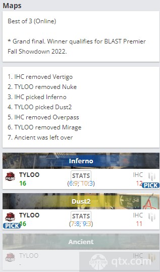 BLAST亚洲区预选赛Tyloo vs IHC地图BP