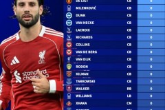 2025-2026赛季英超非门将全勤榜最新一览 德里赫特范戴克入围