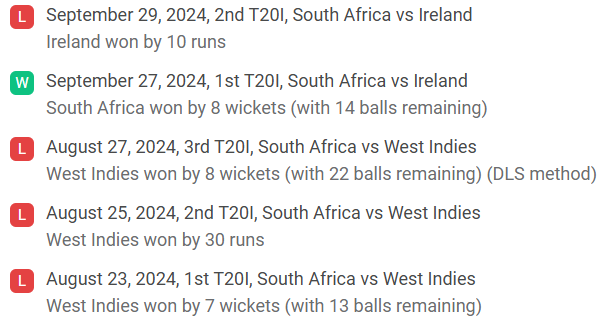 South Africa 5 matches performance