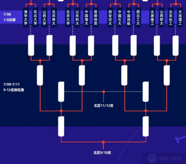 CUBA北方赛区16强