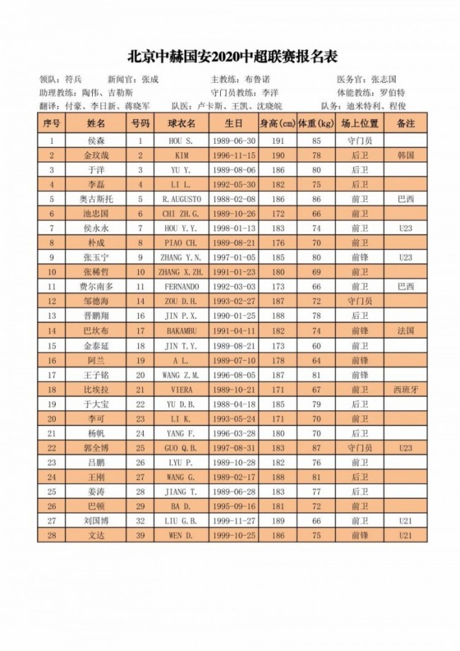 中超16强新赛季完整报名名单出炉