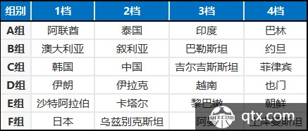 2019亚洲杯分组