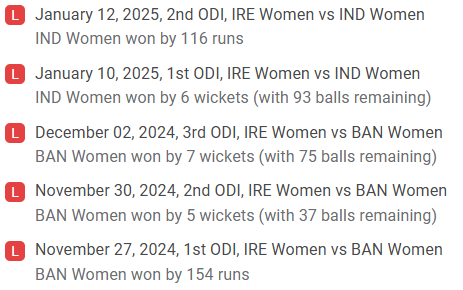 IRE-W Recent Performance