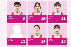 FIBA官网晒U18女篮大名单 2米2大中锋张子宇领衔