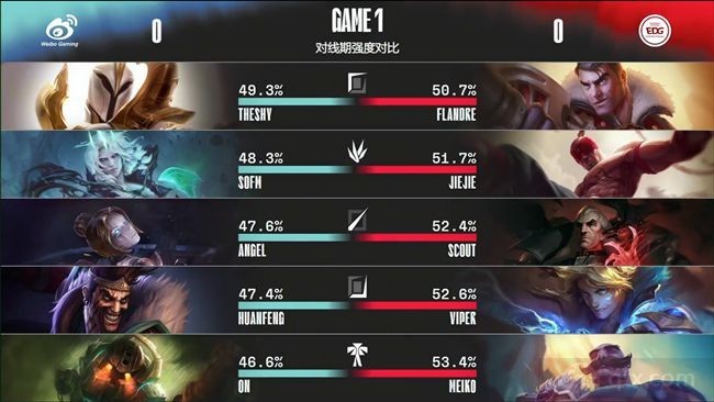 2022lpl夏季赛常规赛EDG vs WBG第一局BP