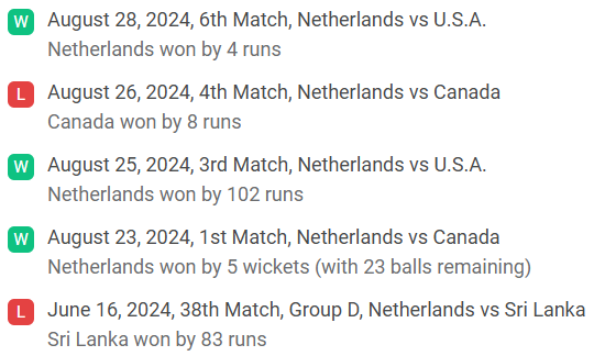 Netherlands recent match results