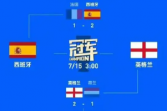 欧洲杯西英对决即将来 英格兰VS西班牙谁会赢