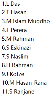 Dhaka Capitals (DC) playing XI