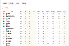 2025-2026法甲积分榜最新排名一览（完整版）