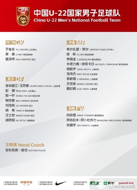 中国U22国家队大名单