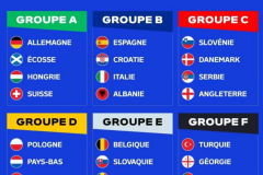 2024欧洲杯各组身价排行完整一览（A组至F组24队总身价完整版）