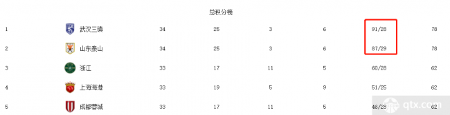 武汉三镇夺得2023赛季中超冠军