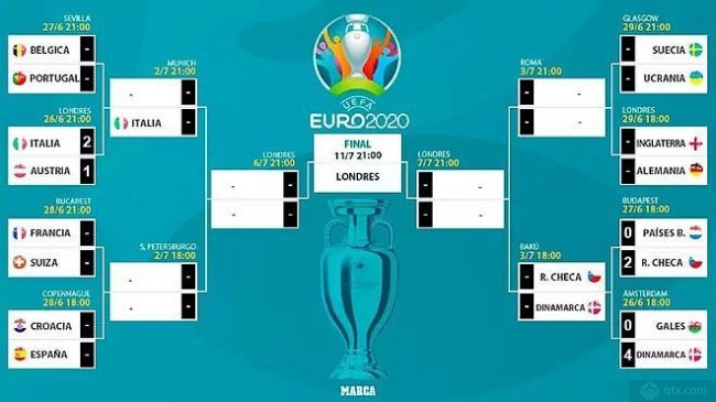 欧洲杯八强对阵图图片