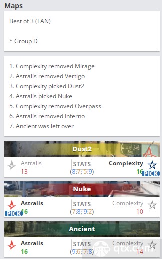 EPL S15小组赛Astralis vs Complexity地图BP