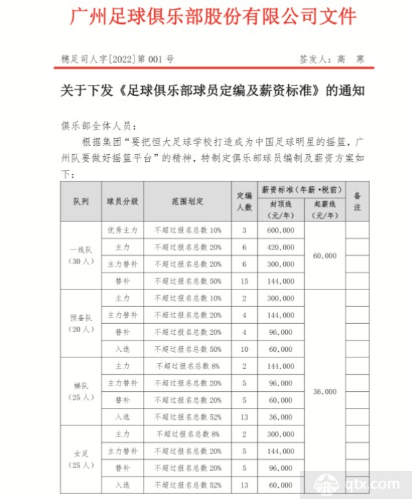 广州队《足球俱乐部球员定编及薪资标准》文件曝光