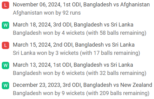 bangladesh recent ODI results