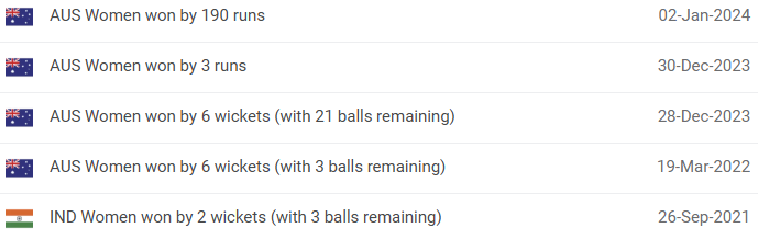 Australia Women vs India Women Head-to-Head