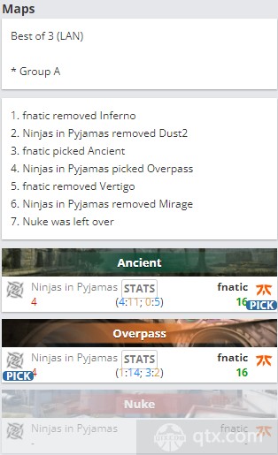 EPL S16小组赛A组首日战况 Fnatic vs Nip地图BP