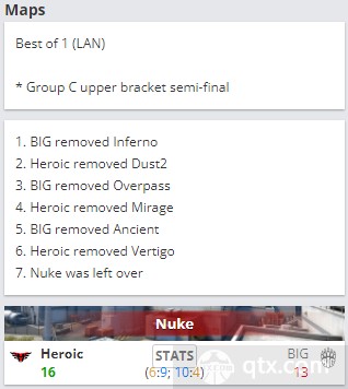 blast秋季小组赛C组 Heroic vs BIG地图BP
