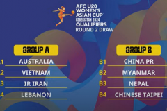 U20女足亚洲杯预选赛第二阶段抽签结果及详细分组一览