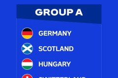 欧洲杯A组前瞻 东道主德国出线无难度