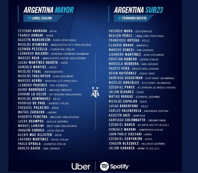 阿根廷名单