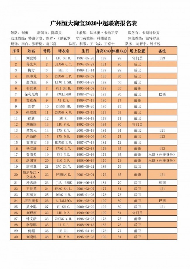 中超16强新赛季完整报名名单出炉