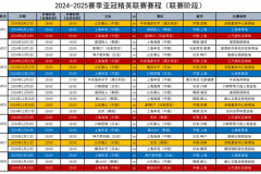 足協發布中超四隊亞冠賽程完整版賽曆圖一覽（山東泰山上海申花海港和浙江隊）