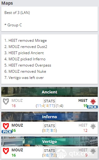 EPL S16小组赛C组MOUZ vs HEET地图BP