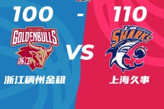 CBA季後賽上海男籃110-100浙江男籃大比分1-1 培根24+8+8