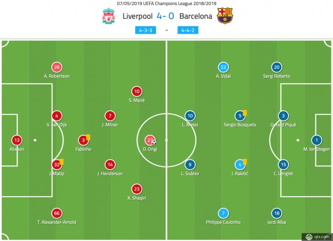 利物浦4-3-3 VS 巴萨4-4-2