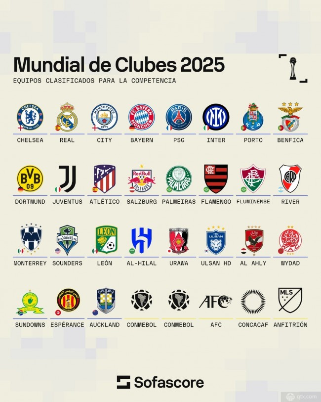 2025世俱杯席位已确定27席