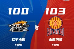 CBA聯賽戰況遼寧男籃100-103山西男籃 迪亞洛22分弗格空砍30+6