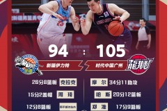 广州105-94力克新疆 摩尔34+11率队拿下最后一张季后赛门票