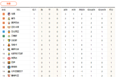 西甲联赛最新积分榜 马竞皇马前二巴萨第12