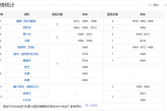 歐洲杯冠軍曆屆得主表及決賽比分最新一覽（1960年至今）