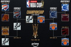 NBA杯决赛对阵图表 17日上午9:30马刺将战尼克斯