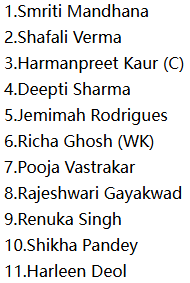 India Women (IND-W) Playing XI