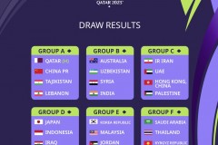 2023卡塔尔亚洲杯分组一览表（最新完整版）